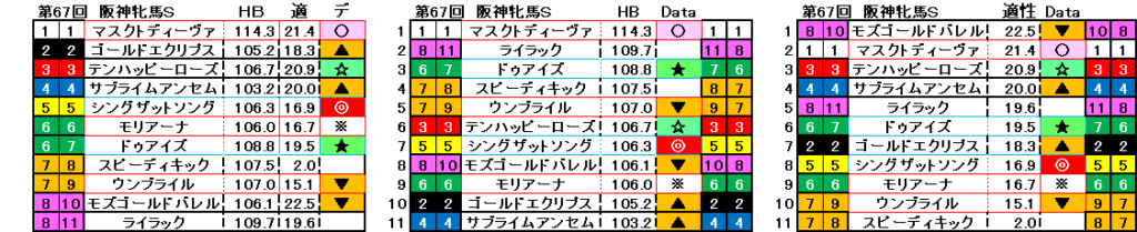 2024.4.6.土　阪神11　阪神牝馬Ｓ　自動データ印